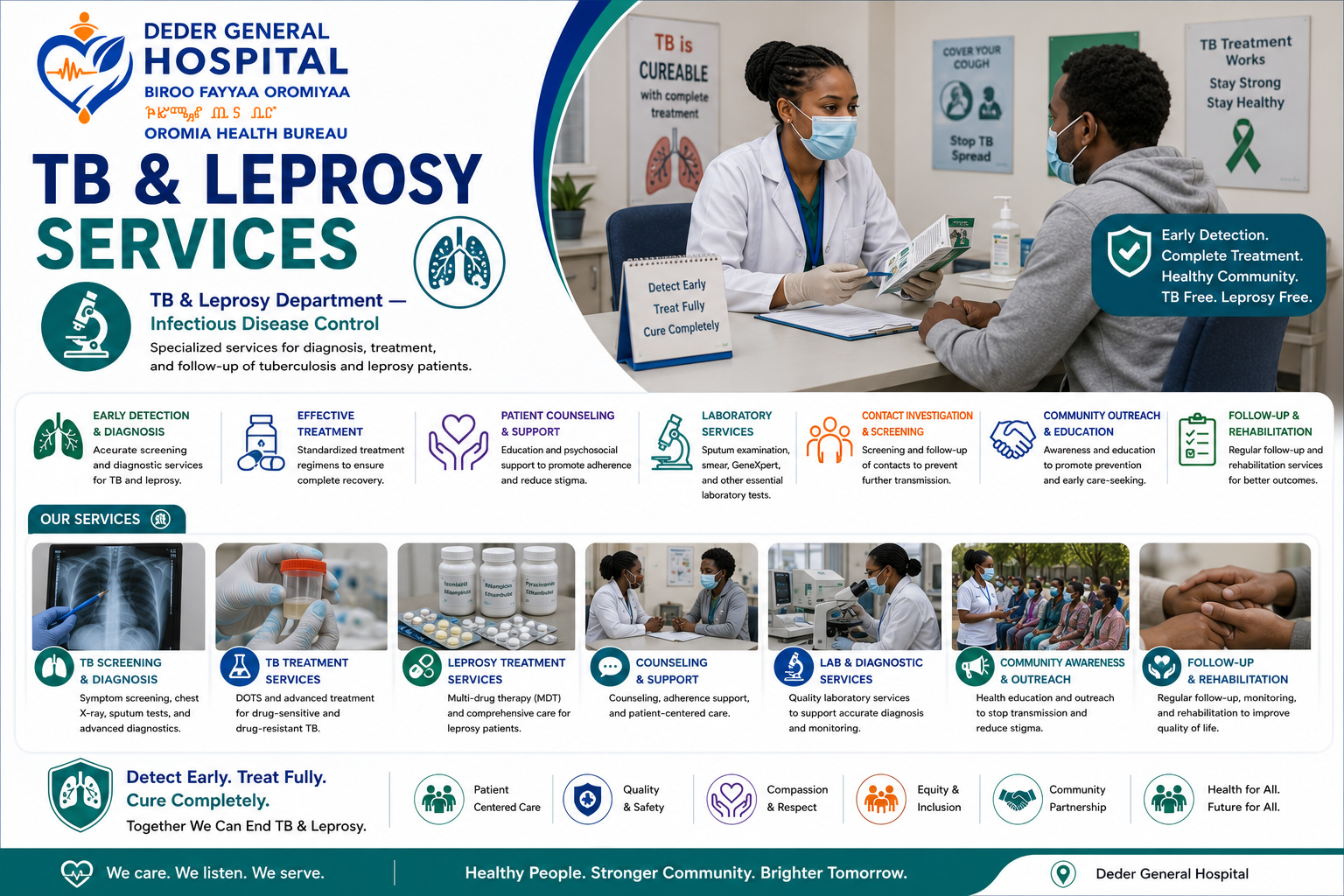 TB & Leprosy Services